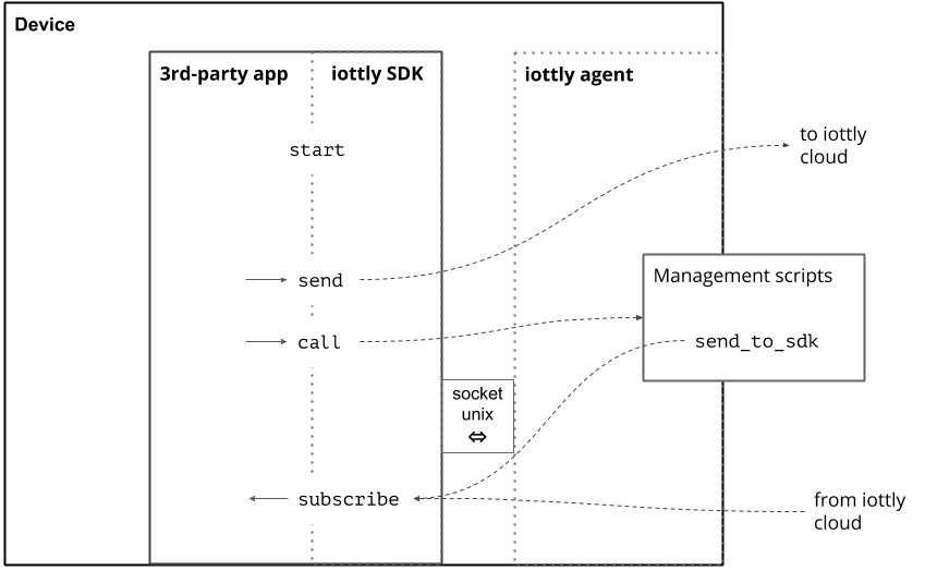 _images/Agent_SDK.jpg